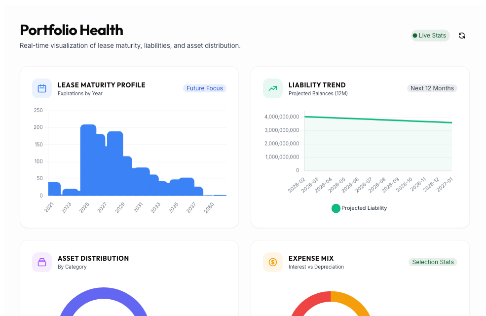 Portfolio Health Charts